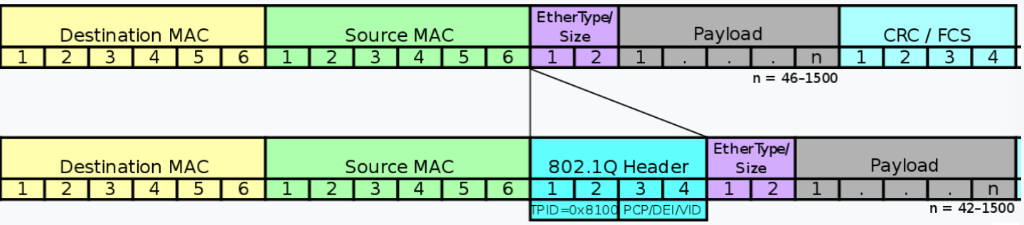 _images/Ethernet_802.1Q_Insert.png