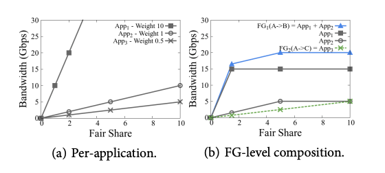 _images/b4-bandwidth-function.png