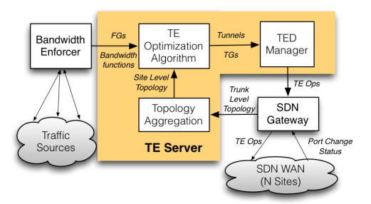 _images/b4-te-overview.png