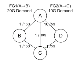 _images/b4-topology.png