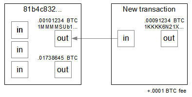 _images/bitcoin-transaction.png