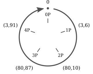 ../_images/cyclic-subgroup.png