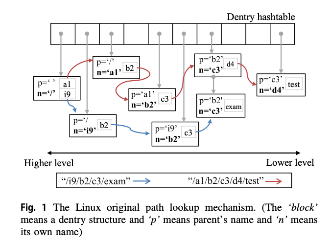 _images/dentry-hashtable.png