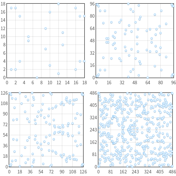 ../_images/elliptic-curves-mod-p.png