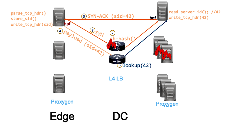 ../_images/fb-tcp-options.png