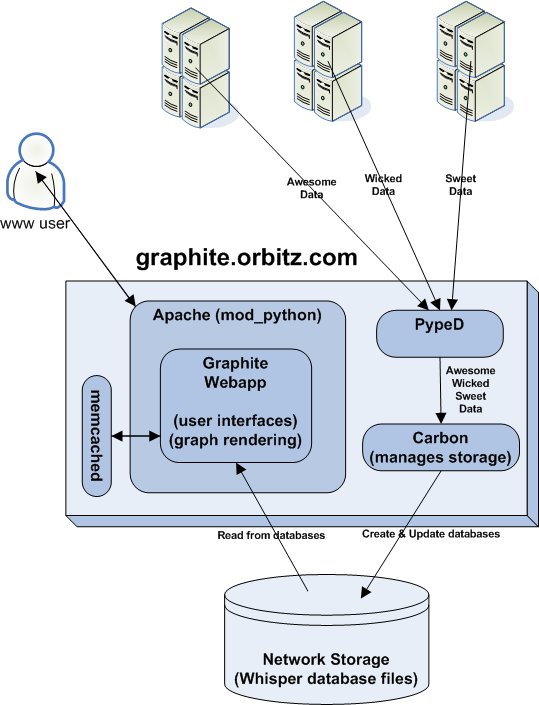 _images/graphite-architecher.png