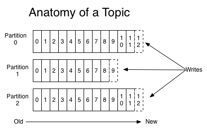 _images/kafka-partition.png