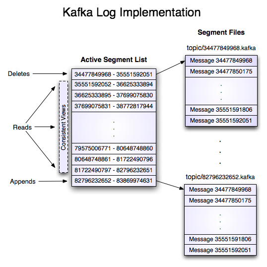 _images/kafka-segment.png