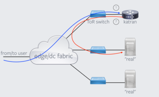 ../_images/l4lb-network-topology.png