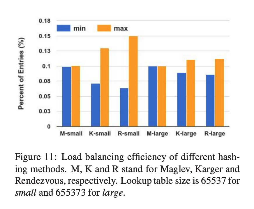 ../_images/maglev-hash-efficiency.png