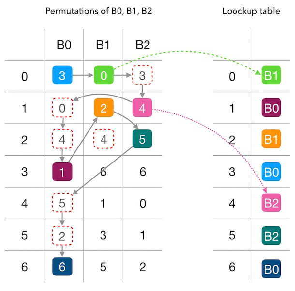 ../_images/maglev-populate-lookup-table.png