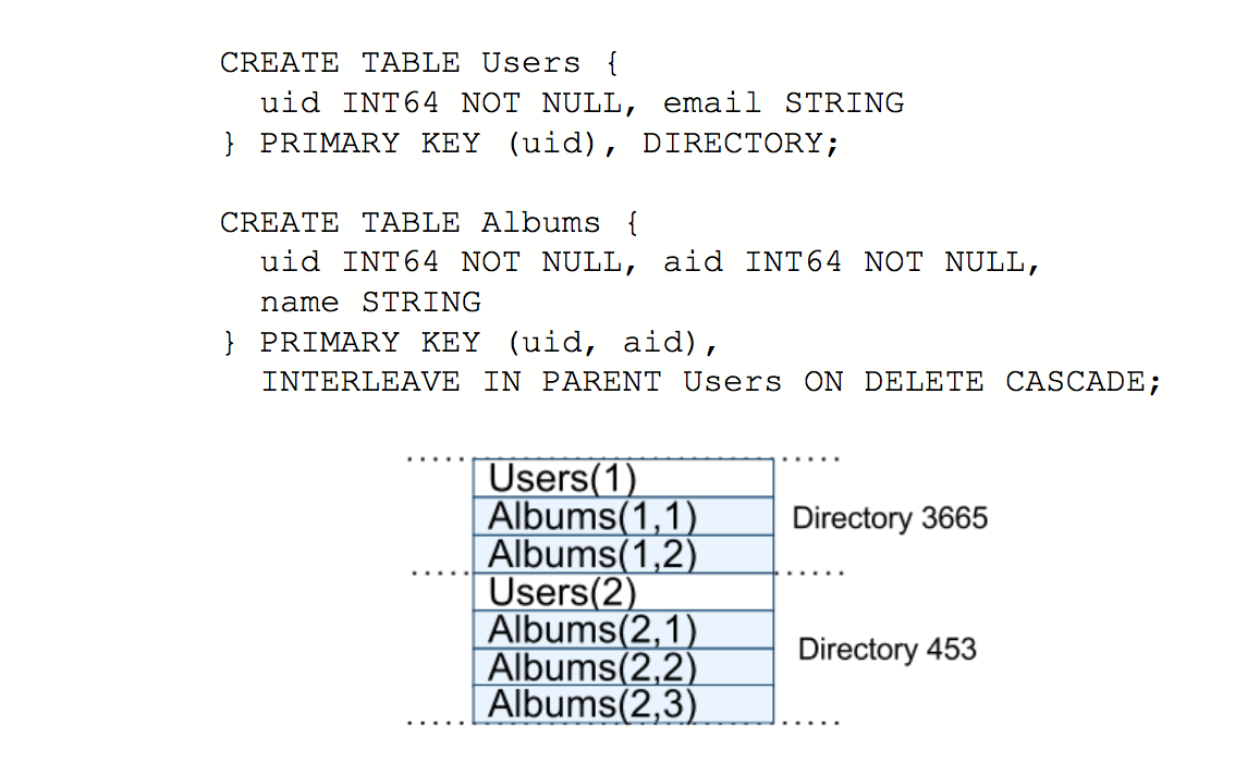 _images/spanner-interleave.png