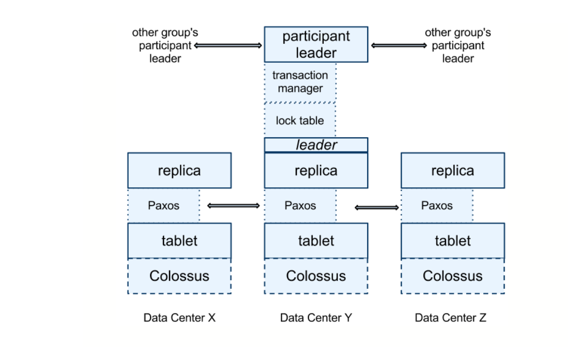 _images/spanner-paxos-group.png