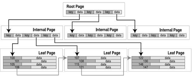 _images/sqlite-b-tree.jpg