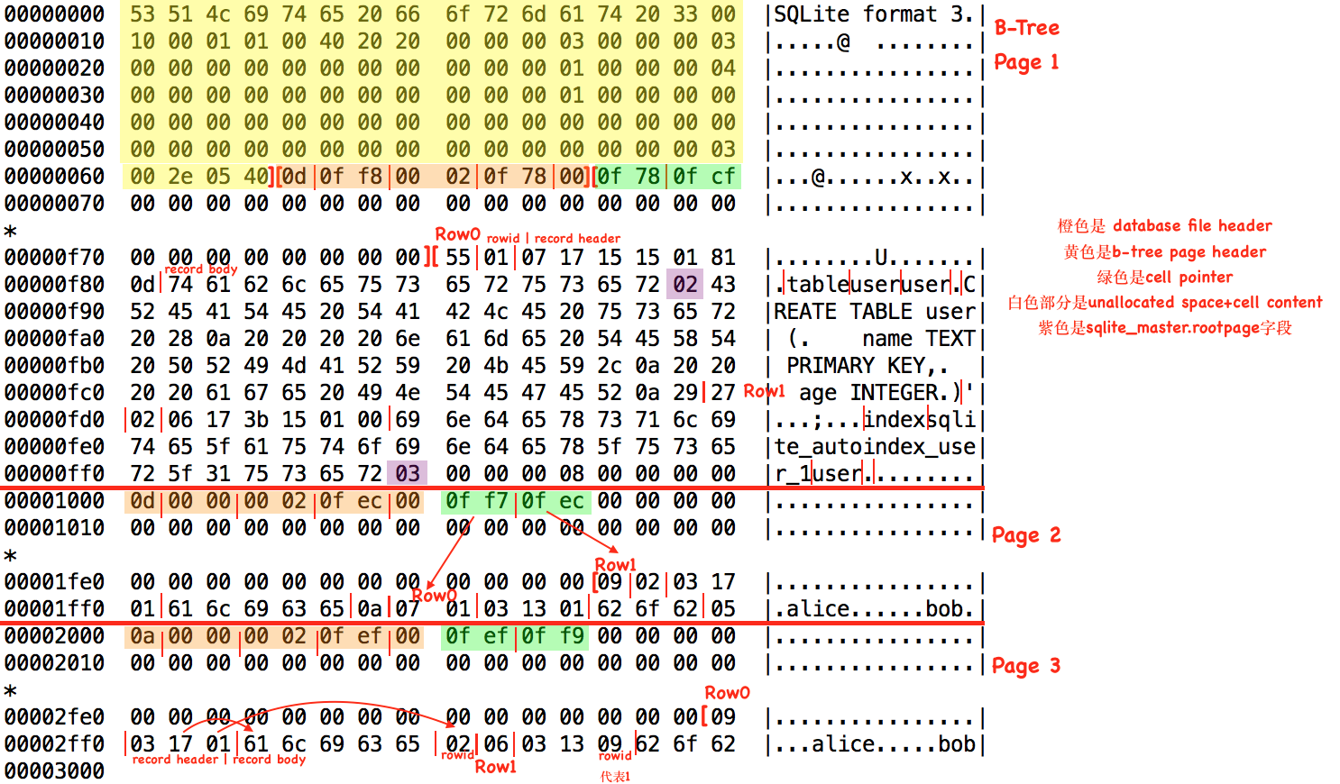 _images/sqlite-file-format-commented.png