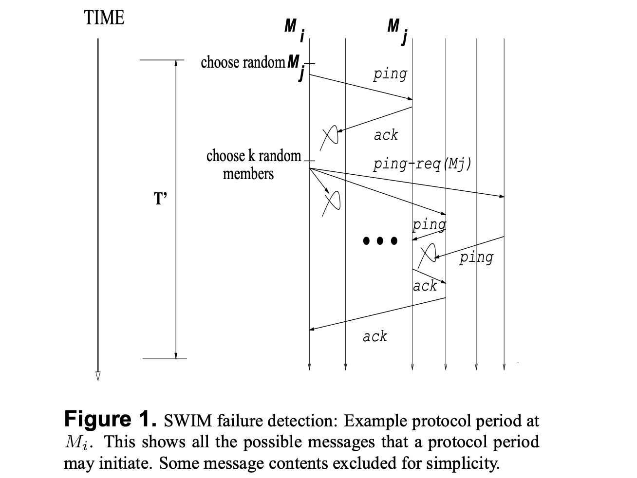 ../_images/swim-failure-detection.png