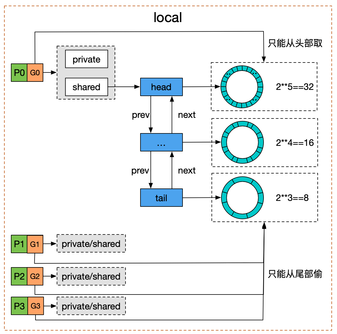 ../_images/sync-pool.png