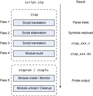 _images/systemtap-prepare-workflow.gif