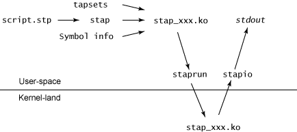 _images/systemtap-run-workflow.gif