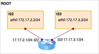 ../_images/testenv-topology.png