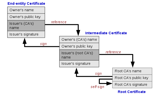 _images/tls-chain-of-trust.png