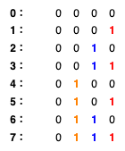 _images/transformer-binary-positional-encoding.png