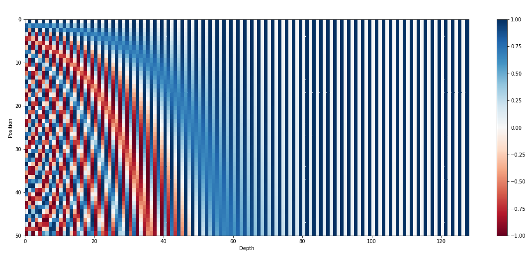 _images/transformer-positional-encoding-1.png